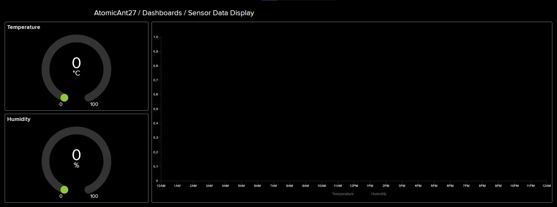 Plant Monitor Dashboard